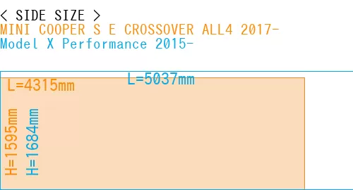 #MINI COOPER S E CROSSOVER ALL4 2017- + Model X Performance 2015-